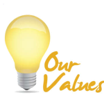 values